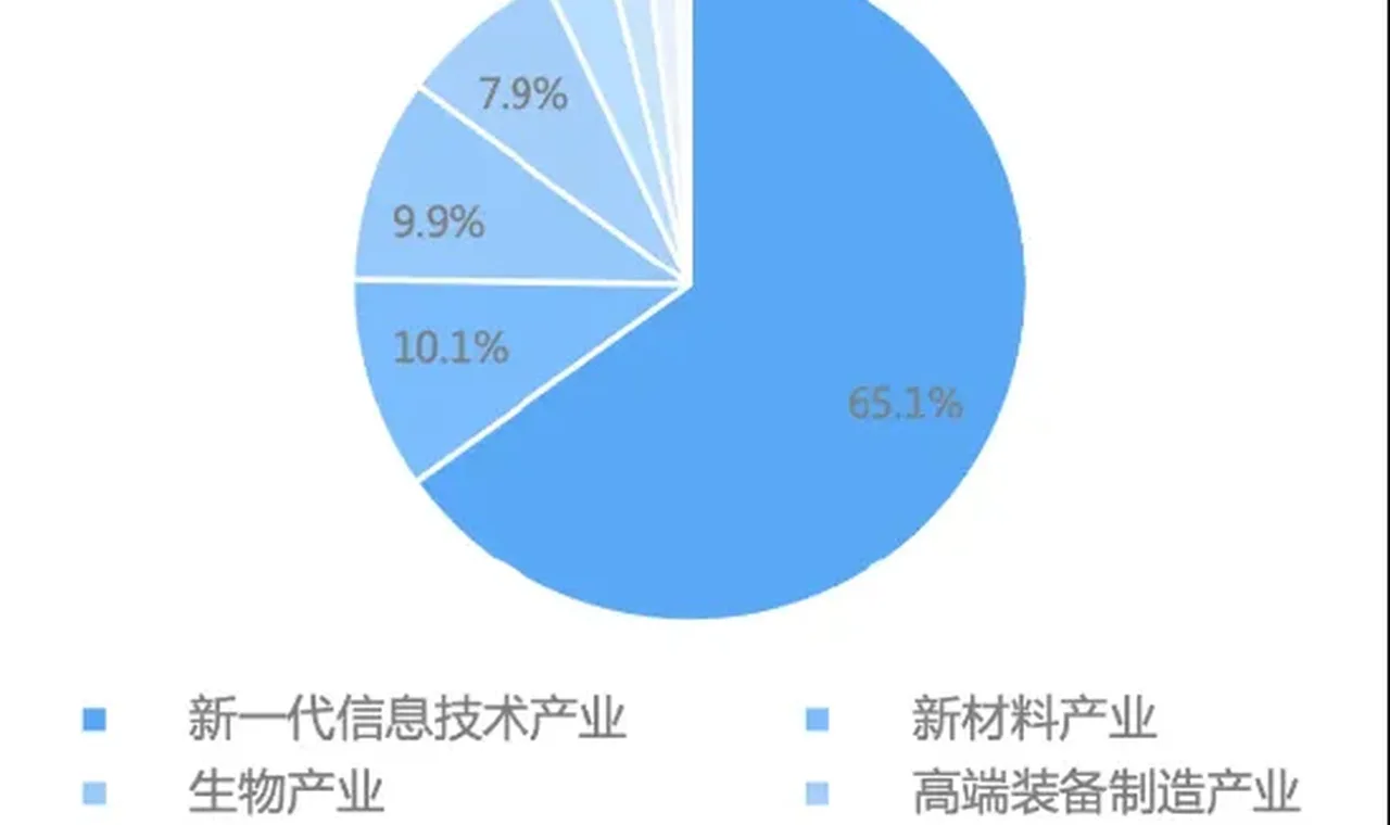 投硬科技，选硬工具——科创50ETF国泰来了缩略图