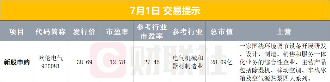 【早报】多只A股公司业绩大增；美股存储概念半年涨超3倍；黄金、原油收跌