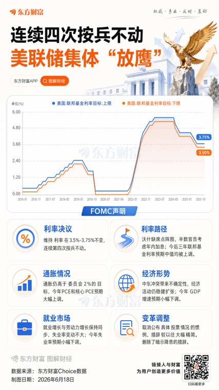 沃什首秀露“鹰爪”！市场预期彻底逆转