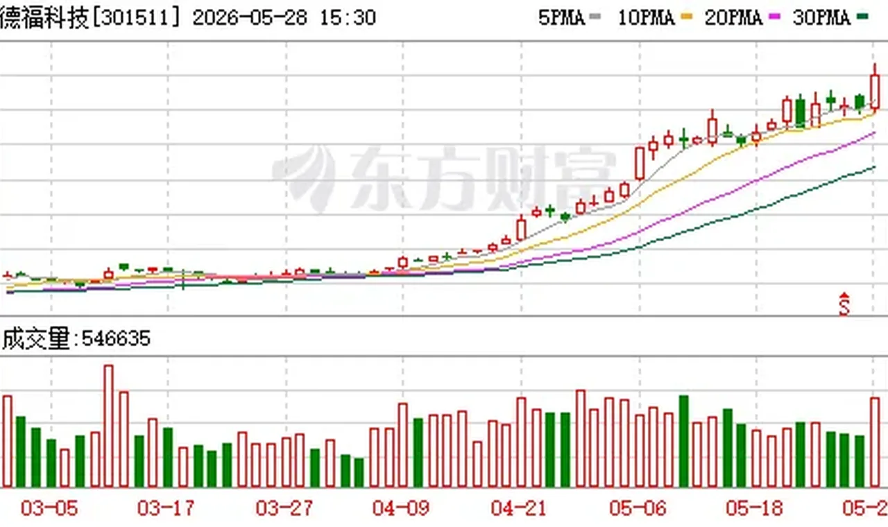 砸31亿元！AI铜箔牛股德福科技拟扩产5万吨新项目... 插图